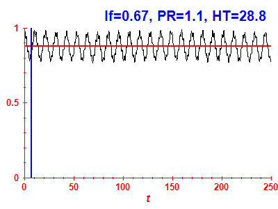 Survival probability